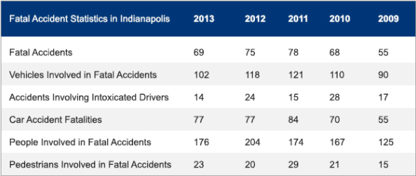 experienced indianapolis car accident attorney