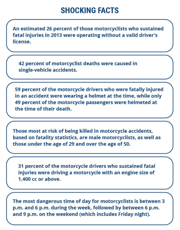 Motorcycle Risk