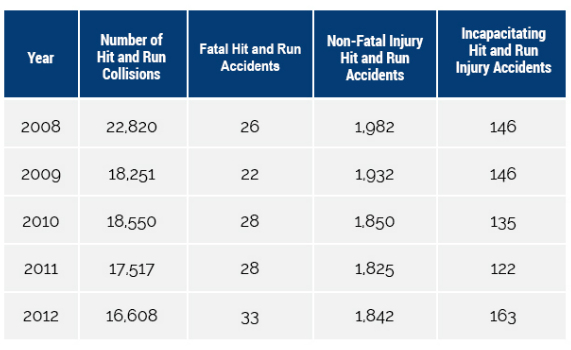 experienced hit and run indianapolis car accident lawyer
